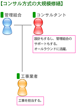 コンサル方式の概要図